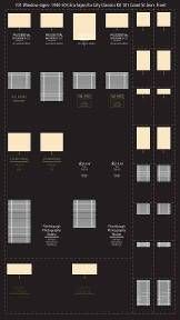 Structures Details-701 : HO