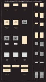 Structures Details-706 : HO