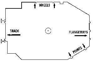 NMRA Standards Gauge - 1 : HO